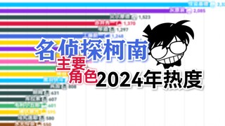 基德断层霸榜超200天？2024年名侦探柯南主要角色每日热度排行【填坑/数据可视化】
