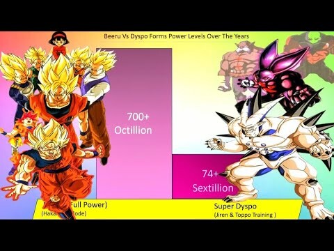 DBS Goku,Beerus VS Dragon Ball GT Characters,Dyspo ðŸ”¥ All Forms Power Levels ( Over the Years )
