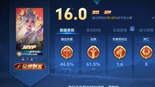 ชนะติดต่อกันสูงสุด 20 ครั้ง อัตราการเข้าร่วม 100% 16.0 โดยรวม