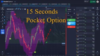 Pocket Option 15 Seconds Strategy using Keltner
