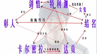 【特利迦奥特曼吐槽】超古代新生代伦理剧