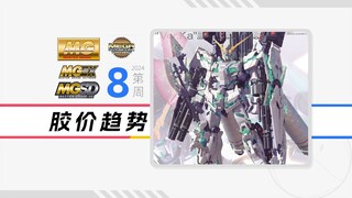 24年8周一周胶价趋势【MG+MGEX+MGSD+MEGA篇】