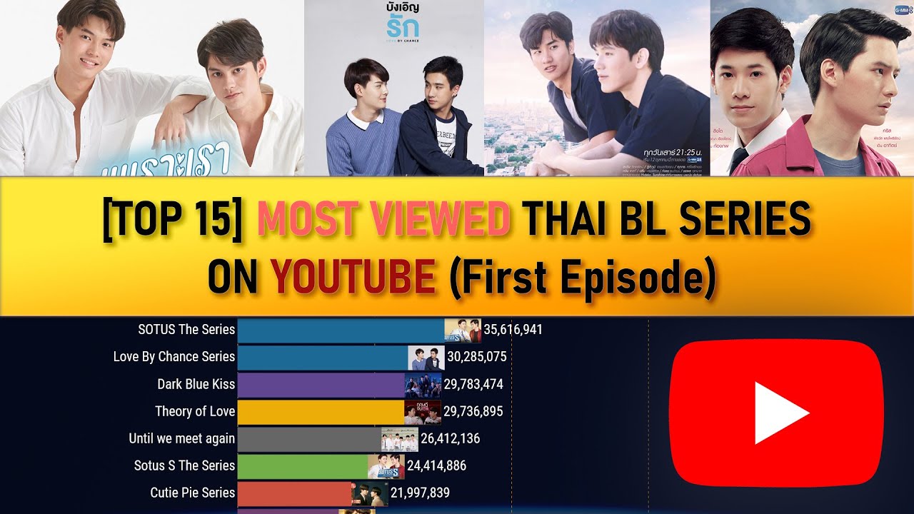 Thai BL Dramas - List of BL Series in Thailand 🇹🇭