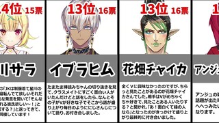 【20位～1位】このライバーきっかけで恋人ができましたランキング【にじさんじキューピット】