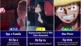 Highest Rated Anime Episodes of Spring 2022