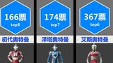 Ultraman Japan popular vote top10