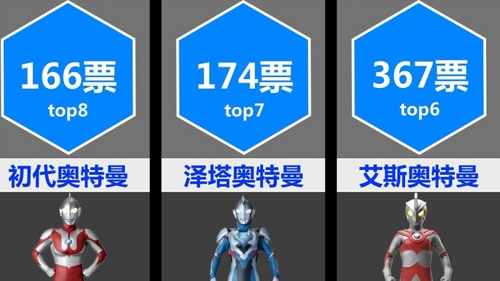 Ultraman Japan popular vote top10