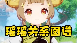 แผนผังความสัมพันธ์ของเหยาเหยา