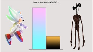 Sonic vs Siren Head Power Levels