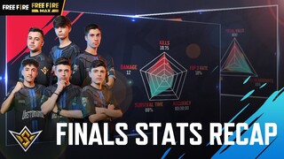 Finals Teams analysis | FFWS 2022 Sentosa | Garena Free Fire