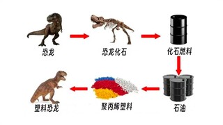 那不一样一样的吗