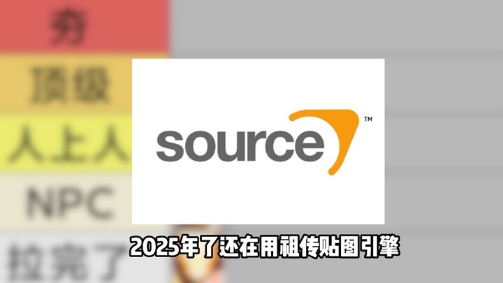 Reviewing the gaming environment of popular online games