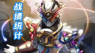 【战绩统计】桐生战兔！天才形态！