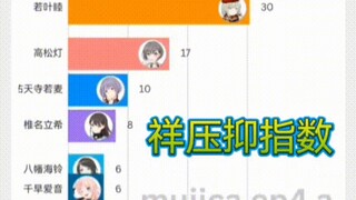 贴吧大佬制作的祥压抑指数