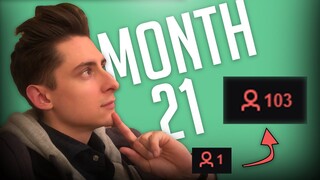 Mental Breakdown - My Twitch and YouTube Journey (Month 21)