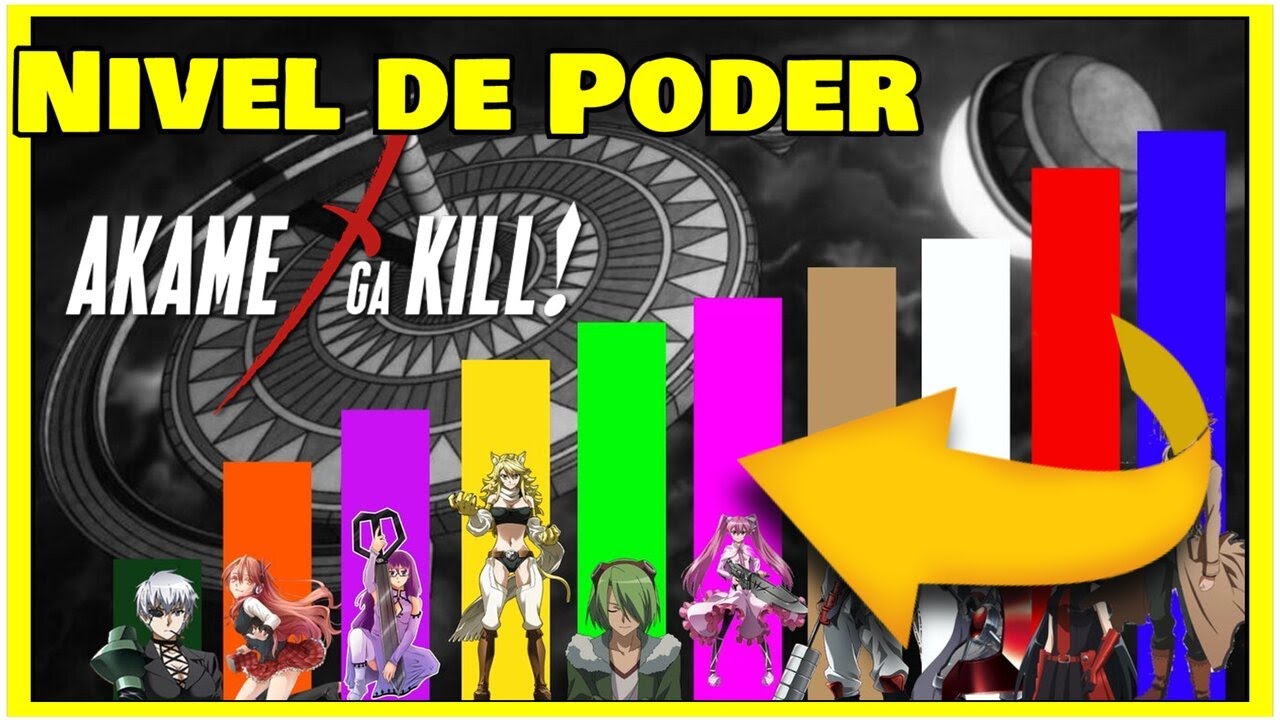 Akame Ga Kill Nivel de Poder NIGHT RAID ( Top 10 Personagens Anime Akame ga  Kill Power Levels ) - BiliBili