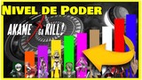 Akame Ga Kill Nivel de Poder NIGHT RAID ( Top 10 Personagens Anime Akame ga Kill Power Levels )