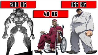 Baki Characters Weight Comparison