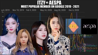 ITZY vs AESPA ~ Most Popular Members on GOOGLE 2019-2021