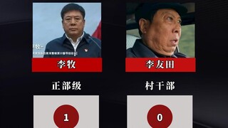狂飙官员职位排行榜
