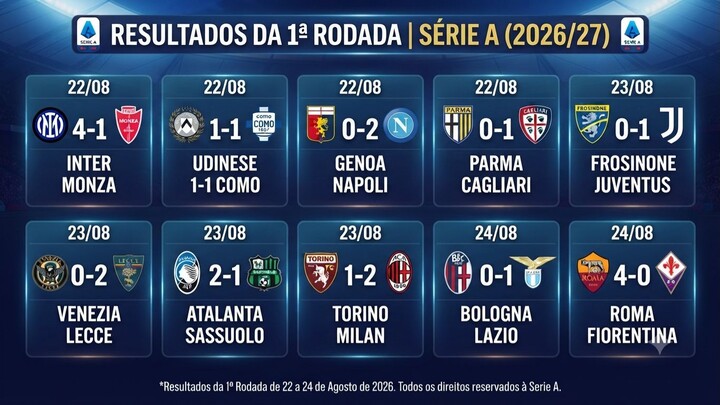 Os resultados deste final de semana dos principais campeonatos europeus