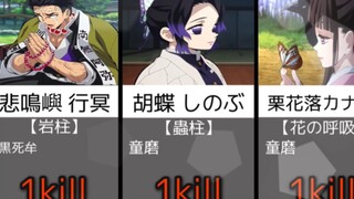 【鬼灭之刃】十二鬼月讨伐数贡献榜