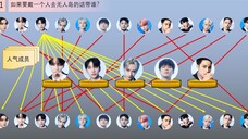 【SEVENTEEN】ViVi杂志互选(看看谁是人气王)
