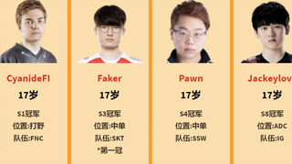 Ranking of Champions' Ages at Victory Across All S Seasons [From Youngest to Oldest]: EDG has the hi