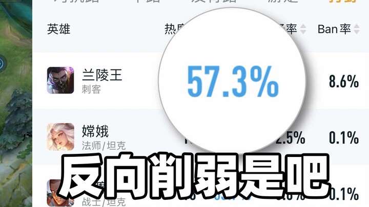 【Orang Pertama yang Melakukan Pemotongan Kekuatan Lawan】