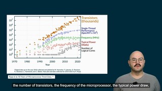 MISCADA Taster Lecture: High Performance Computing