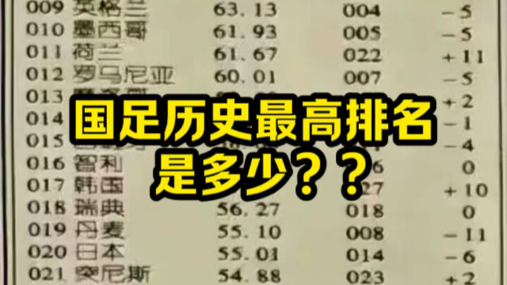 What is the highest-ever FIFA ranking of the Chinese national football team?