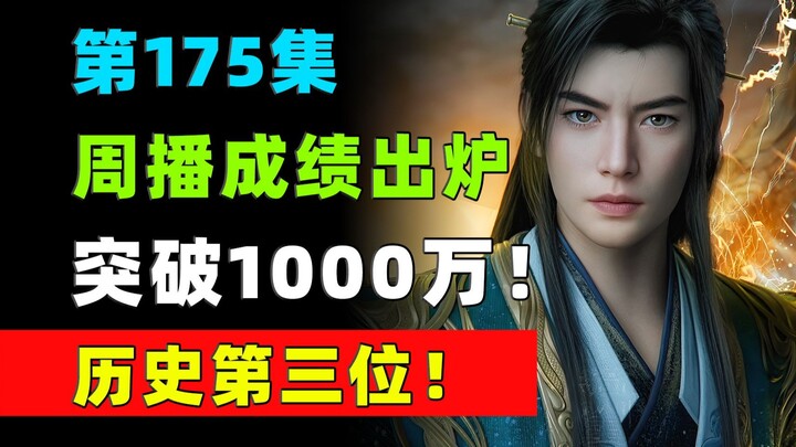 3rd in History! Episode 175 Surpasses 10 Million Views Weekly! “Immortal Cultivation Journey” Episod