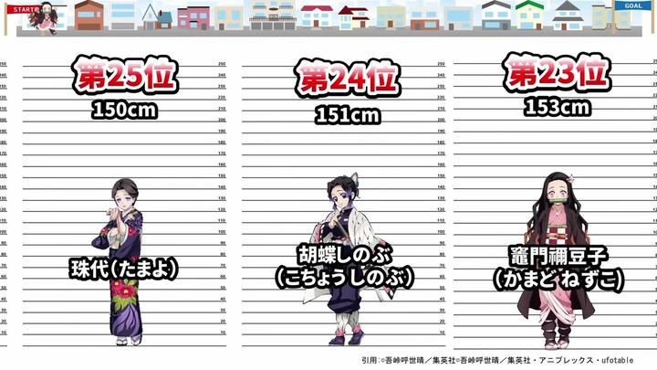 Top 26 Tallest Characters in “Demon Slayer” | All Known Heights Ranked from Tallest to Shortest, Int