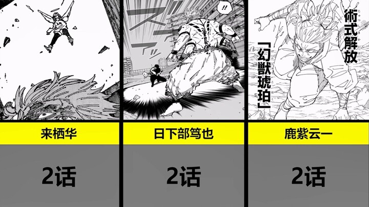[Jujutsu Kaisen: Sukuna Arc] Character Battle Endurance Ranking!!!