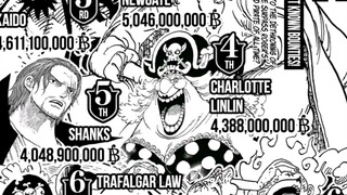 [ ONE PIECE ] UPDATE BOUNTY AFTER ARC WANO BERLANJUT KE FINAL SAGA ⚓