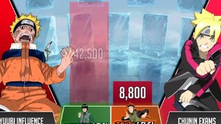 Sức mạnh Naruto và Boruto trong kì thi Chunnin