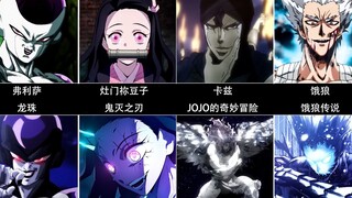 这些动漫角色的终极形态你见过几个？