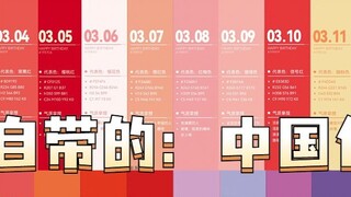 ปรากฎว่าผู้คนเกิดมาพร้อมกับการจับคู่สีโดยเฉพาะ ดูว่าวันเกิดของคุณตรงกับสีและบุคลิกลักษณะใด