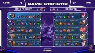 PIALA PRESIDEN ESPORTS 2022 |  MOBILE LEGENDS |  DAY 1 | GEEK FAM VS ONIC | GAME 2 |  ANALISIS