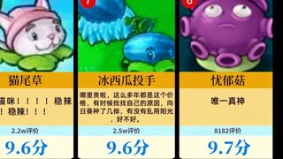 PVZ1代所有植物评分排名（最新最全）