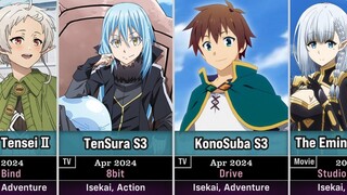 45 Upcoming Isekai Anime in 2024 and Beyond