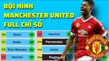 Build Đội Hình Manchester United Full Chỉ Số Game Dream League Soccer 2021