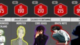 SMARTEST ANIME CHARACTERS BY THEIR IQ TOP 50