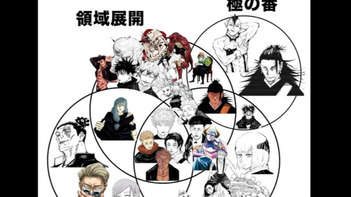 [ Jujutsu Kaisen ] Someone with zero cursed techniques is still the strongest!