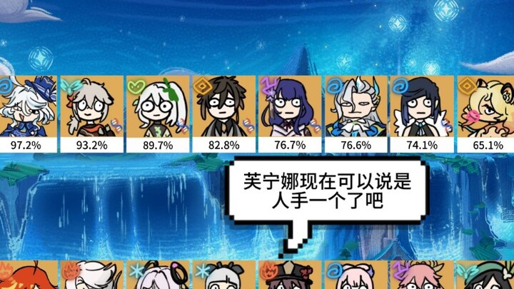 บัญชีรายชื่ออัตราการถือครองตัวละครเกมเก็นชินอิมแพกต์ 5.5: อัตราการใช้งานของเซ็ตสึริสูงกว่าอัตราการถื