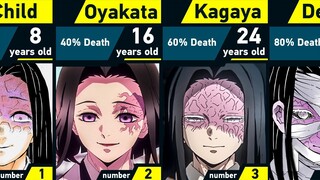 Evolution of Kagaya Ubuyashiki | Demon Slayer