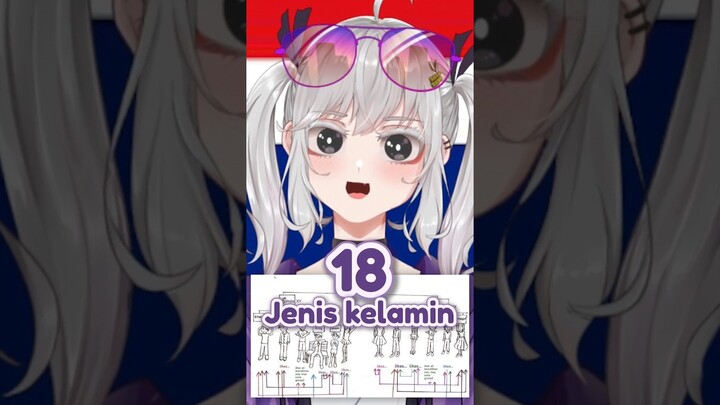 NEGARA INI PUNYA 18 JENIS KELAMIN ???? 😱😱😱 #shorts #vtuber #vtuberindonesia #transgender