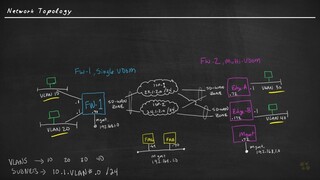 3. Hypervisor Overview - Fortinet NSE 5