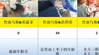 无职转生最萌（冥）年龄差
