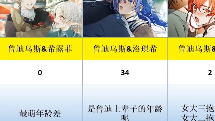 无职转生最萌（冥）年龄差